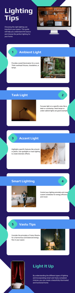 Infographic summarizing expert tips for choosing the perfect lighting for Panipat homes, including types of lighting and placement strategies.