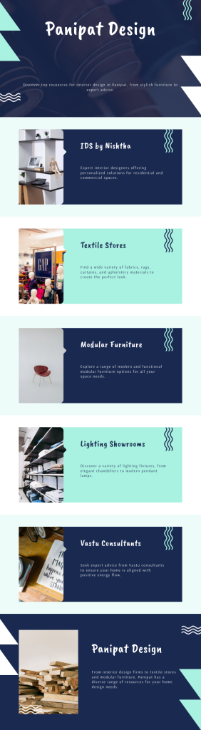 Infographic showcasing top interior design resources and stores in Panipat, with tips on sourcing furniture, decor, and design inspiration.