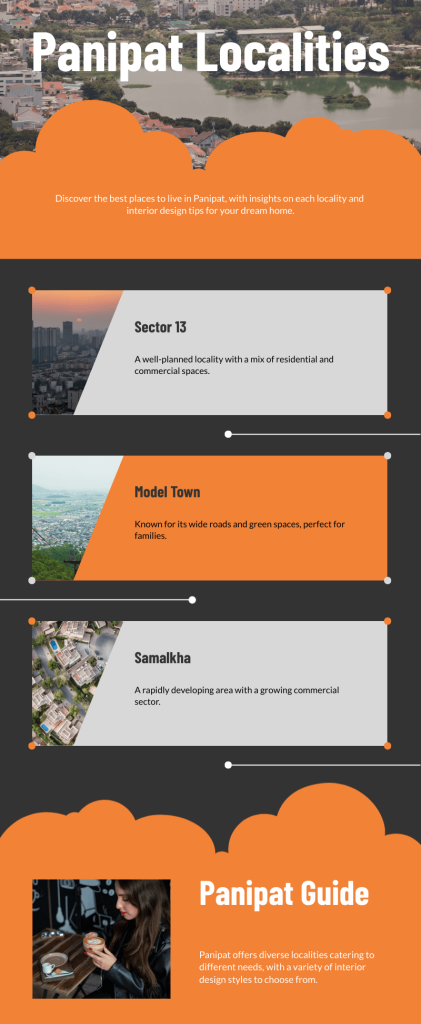 Infographic showing Panipat's top localities for dream homes, with interior design tips for Sector 6, Model Town, Huda Sectors, Grand Trunk Road, and Babarpur Mandi.